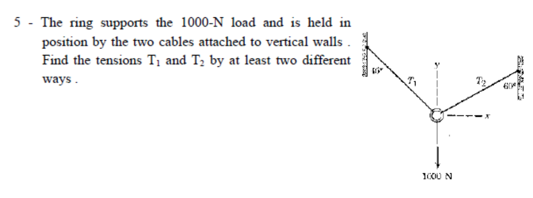 The ring supports the 1000-N load and is held in
position by the two cables attached to vertical walls
Find the tensions T, and T, by at least two different
ways .
1000 N
