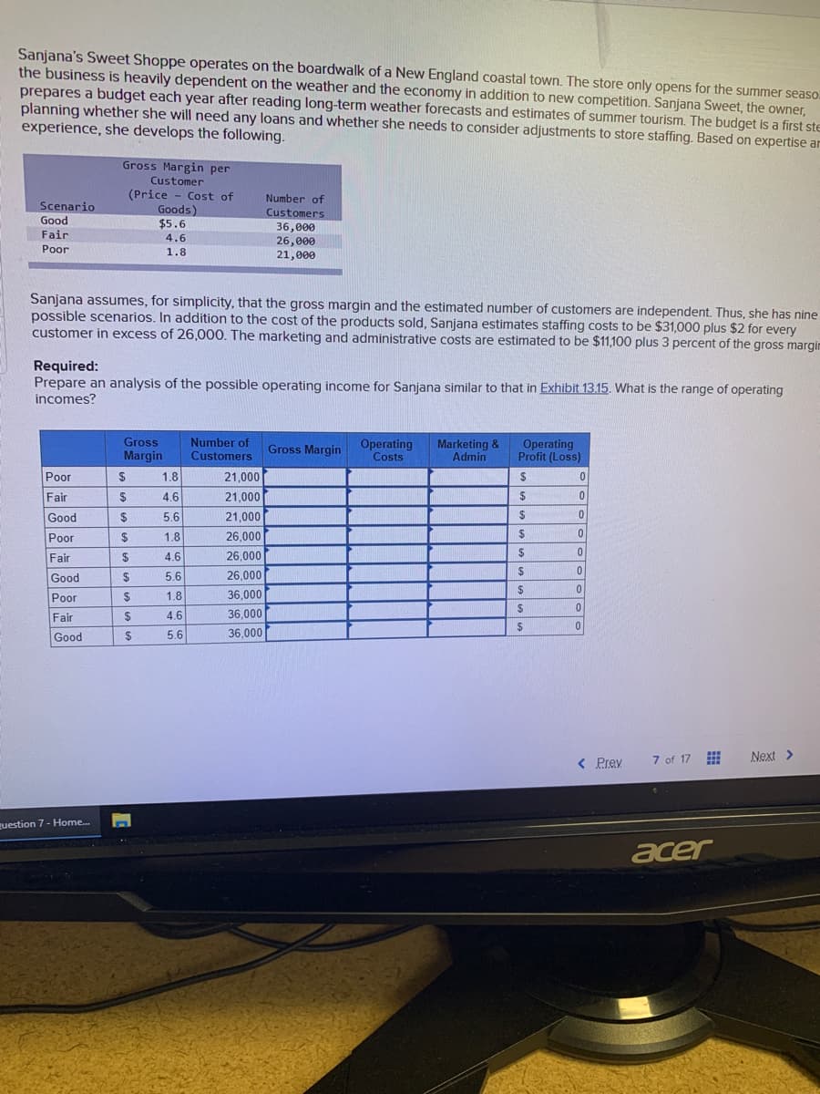 Sanjana's Sweet Shoppe operates on the boardwalk of a New England coastal town. The store only opens for the summer seaso
the business is heavily dependent on the weather and the economy in addition to new competition. Sanjana Sweet, the owner,
prepares a budget each year after reading long-term weather forecasts and estimates of summer tourism. The budget is a first ste
planning whether she will need any loans and whether she needs to consider adjustments to store staffing. Based on expertise ar
experience, she develops the following.
Scenario
Good
Fair
Poor
Gross Margin per
Customer
(Price
Cost of
Poor
Fair
Good
Poor
Fair
Good
Poor
Fair
Good
Sanjana assumes, for simplicity, that the gross margin and the estimated number of customers are independent. Thus, she has nine
possible scenarios. In addition to the cost of the products sold, Sanjana estimates staffing costs to be $31,000 plus $2 for every
customer in excess of 26,000. The marketing and administrative costs are estimated to be $11,100 plus 3 percent of the gross margin
question 7- Home...
Required:
Prepare an analysis of the possible operating income for Sanjana similar to that in Exhibit 13.15. What is the range of operating
incomes?
Gross
Margin
$
$
$
$
$
$
Goods)
$5.6
4.6
1.8
$
$
1050
$
1.8
4.6
5.6
1.8
4.6
5.6
1.8
4.6
5.6
Number of
Customers
36,000
26,000
21,000
Number of
Customers.
21,000
21,000
21,000
26,000
26,000
26,000
36,000
36,000
36,000
Gross Margin
Operating
Costs
Marketing &
Admin
Operating
Profit (Loss)
$
$
$
$
$
$
$
$
$
0
0
0
0
0
0
0
0
0
< Prev
7 of 17
acer
Next >