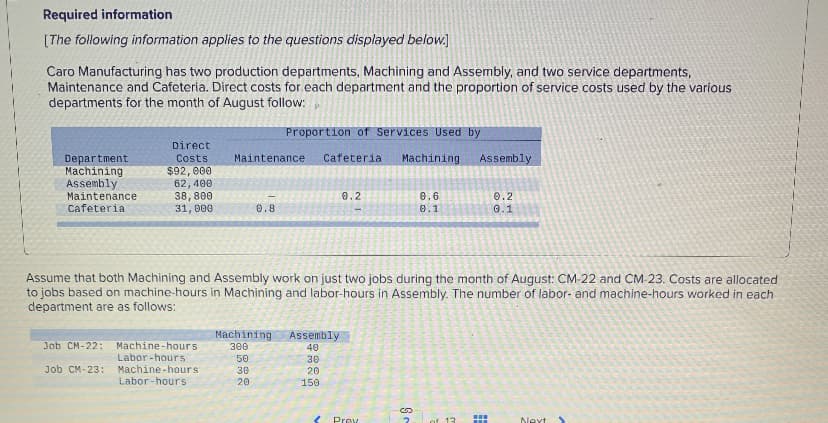 Required information
[The following information applies to the questions displayed below.]
Caro Manufacturing has two production departments, Machining and Assembly, and two service departments,
Maintenance and Cafeteria. Direct costs for each department and the proportion of service costs used by the various
departments for the month of August follow:
Department
Machining
Assembly
Maintenance
Cafeteria
Job CM-22:
Direct
Costs
$92,000
62,400
38,800
31,000
Job CM-23:
Proportion of Services Used by
Maintenance. Cafeteria Machining
Machine-hours
Labor-hours.
Machine-hours.
Labor-hours
0.8
Assume that both Machining and Assembly work on just two jobs during the month of August: CM-22 and CM-23. Costs are allocated
to jobs based on machine-hours in Machining and labor-hours in Assembly. The number of labor- and machine-hours worked in each
department are as follows:
Machining
300
50
30
20
0.2
Assembly
40
36
20
150
Prev
0.6
0.1
S
Assembly
0.2
0.1
2 of 13 HH
Next