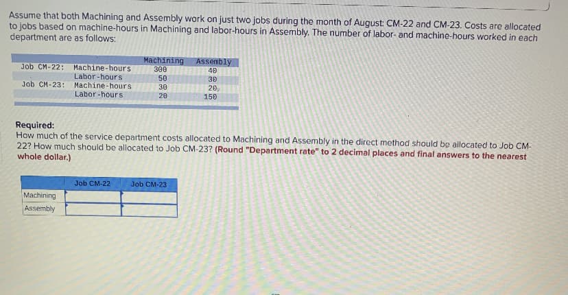 Assume that both Machining and Assembly work on just two jobs during the month of August: CM-22 and CM-23. Costs are allocated
to jobs based on machine-hours in Machining and labor-hours in Assembly. The number of labor- and machine-hours worked in each
department are as follows:
Job CM-22: Machine-hours
Job CM-23:
Labor-hours
Machine-hours
Labor-hours
Machining
Assembly
Machining
300
50
30
20
Job CM-22
Assembly
46
36
Required:
How much of the service department costs allocated to Machining and Assembly in the direct method should be allocated to Job CM-
22? How much should be allocated to Job CM-23? (Round "Department rate" to 2 decimal places and final answers to the nearest
whole dollar.)
Job CM-23
20,
150