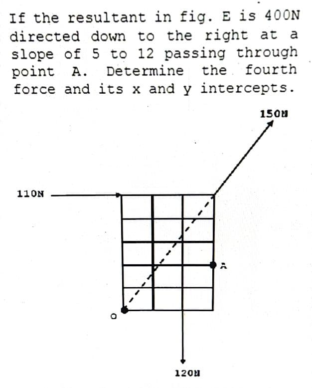 If the resultant in fig. E is 400N
directed down to the right at a
slope of 5 to 12 passing through
point A. Determine the fourth
force and its x and y intercepts.
110N
1200
150M