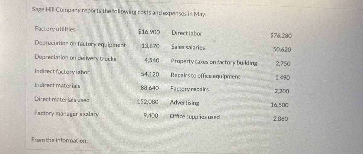 Sage Hill Company reports the following costs and expenses in May.
Factory utilities
Depreciation on factory equipment
Depreciation on delivery trucks
Indirect factory labor
Indirect materials
Direct materials used
Factory manager's salary
From the information:
$16,900
13,870
4,540
54,120
88,640
152,080
9,400
Direct labor
Sales salaries
Property taxes on factory building
Repairs to office equipment
Factory repairs
Advertising
Office supplies used
$76,280
50,620
2,750
1,490
2,200
16,500
2,860