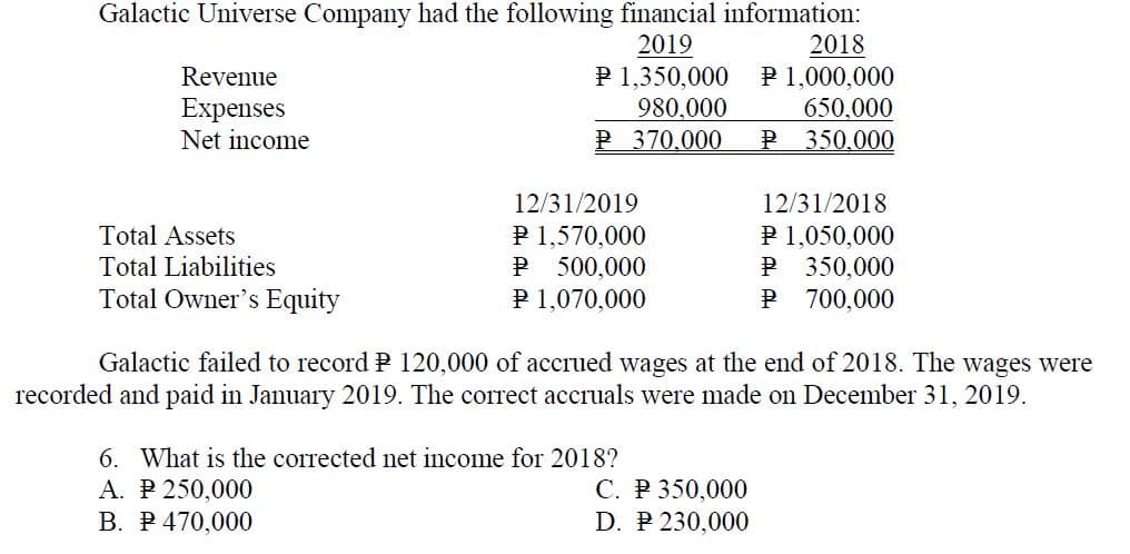 Galactic Universe Company had the following financial information:
2018
P 1,000,000
650,000
P 350,000
2019
P 1,350,000
980,000
P 370,000
Revenue
Expenses
Net income
12/31/2019
12/31/2018
P 1,570,000
P 500,000
P 1,070,000
P 1,050,000
P 350,000
700,000
Total Assets
Total Liabilities
Total Owner's Equity
P
Galactic failed to record P 120,000 of accrued wages at the end of 2018. The wages were
recorded and paid in January 2019. The correct accruals were made on December 31, 2019.
6. What is the corrected net income for 2018?
С. Р 350,000
D. P 230,000
A. P 250,000
В. Р470,000
