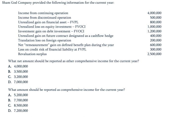 Sham God Company provided the following information for the current year:
Income from continuing operation
Income from discontinued operation
Unrealized gain on financial asset – FVPL
Unrealized loss on equity investment - FVOCI
Investment gain on debt investment - FVOCI
Unrealized gain on future contract designated as a cashflow hedge
Translation loss on foreign operation
Net "remeasurement" gain on defined benefit plan during the year
Loss on credit risk of financial liability at FVPL
Revaluation surplus
4,000,000
500,000
800,000
1,000,000
1,200,000
400,000
200,000
600,000
300,000
2,500,000
What net amount should be reported as other comprehensive income for the current year?
A. 4,000,000
В. 3,500,000
С. 3,200,000
D. 7,000,000
What amount should be reported as comprehensive income for the current year?
A. 5,200,000
B. 7,700,000
C. 8,500,000
D. 7,200,000
