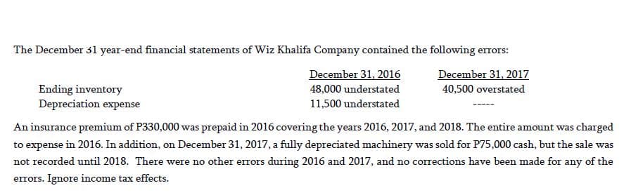 The December 31 year-end financial statements of Wiz Khalifa Company contained the following errors:
December 31, 2016
December 31, 2017
40,500 overstated
Ending inventory
Depreciation expense
48,000 understated
11,500 understated
An insurance premium of P330,000 was prepaid in 2016 covering the years 2016, 2017, and 2018. The entire amount was charged
to expense in 2016. In addition, on December 31, 2017, a fully depreciated machinery was sold for P75,000 cash, but the sale was
not recorded until 2018. There were no other errors during 2016 and 2017, and no corrections have been made for any of the
errors. Ignore income tax effects.
