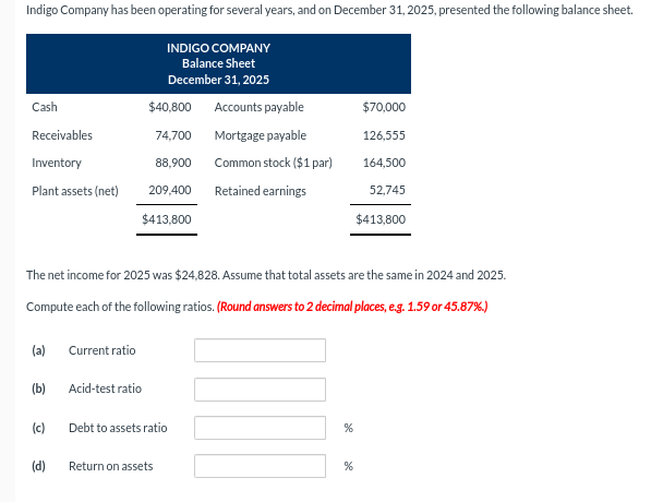 Indigo Company has been operating for several years, and on December 31, 2025, presented the following balance sheet.
Cash
Receivables
Inventory
Plant assets (net)
(a) Current ratio
(b)
(c)
(d)
INDIGO COMPANY
Balance Sheet
December 31, 2025
$40,800 Accounts payable
74,700 Mortgage payable
The net income for 2025 was $24,828. Assume that total assets are the same in 2024 and 2025.
Compute each of the following ratios. (Round answers to 2 decimal places, e.g. 1.59 or 45.87%.)
Acid-test ratio
88,900
209,400
$413,800
Debt to assets ratio
Common stock ($1 par)
Retained earnings
Return on assets
%
$70,000
126,555
164,500
52,745
%
$413,800