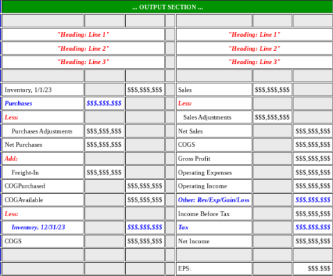 Inventory, 1/1/23
Purchases
Less:
Purchases Adjustments
Net Purchases
Add:
Freight-In
COGPurchased
COGAvailable
Less:
"Heading: Line 1"
"Heading: Line 2"
"Heading: Line 3"
Inventory, 12/31/23
COGS
$$$.$$$.$$$
$$$,$$$,$$$
$$$,$$$,$$$
$$$,$$$,555
... OUTPUT SECTION.
$$$,$$$,$$$
$$$,$$$,$$$
$$$,$$$,$$$
$$$.$$$.$$$
$$$,$$$,$$$
Sales
Less:
"Heading: Line 1"
"Heading: Line 2"
"Heading: Line 3"
Sales Adjustments
Net Sales
COGS
Gross Profit
Operating Expenses
Operating Income
Other: Rev/Exp/Gain/Loss
Income Before Tax
Tax
Net Income
EPS:
$$$,$$$,$$$
$$$.$$$,$$$
$$$,$$$,$$$
$$$,$$$,$$$
$$$,$$$,$$$
$$$,$$$,$$$
$$$,555,555
$$$.$55.$$$
$$$,$$$,$$$
$$$.$$$.$$$
$$$,$$$,$$$
$$$.$$$