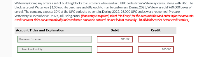 Waterway Company offers a set of building blocks to customers who send in 3 UPC codes from Waterway cereal, along with 50¢. The
block sets cost Waterway $1.00 each to purchase and 60¢ each to mail to customers. During 2025, Waterway sold 960,000 boxes of
cereal. The company expects 30% of the UPC codes to be sent in. During 2025, 96,000 UPC codes were redeemed. Prepare
Waterway's December 31, 2025, adjusting entry. (If no entry is required, select "No Entry for the account titles and enter O for the amounts.
Credit account titles are automatically indented when amount is entered. Do not indent manually. List all debit entries before credit entries.)
Credit
Account Titles and Explanation
Premium Expense
Premium Liability
Debit
105600
105600