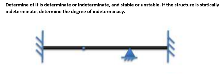 Determine of it is determinate or indeterminate, and stable or unstable. If the structure is statically
indeterminate, determine the degree of indeterminacy.
