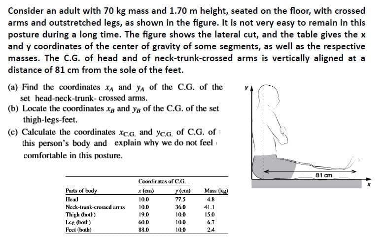 Consider an adult with 70 kg mass and 1.70 m height, seated on the floor, with crossed
arms and outstretched legs, as shown in the figure. It is not very easy to remain in this
posture during a long time. The figure shows the lateral cut, and the table gives the x
and y coordinates of the center of gravity of some segments, as well as the respective
masses. The C.G. of head and of neck-trunk-crossed arms is vertically aligned at a
distance of 81 cm from the sole of the feet.
(a) Find the coordinates xA and yA of the C.G. of the
set head-neck-trunk- crossed arms.
(b) Locate the coordinates xg and yg of the C.G. of the set
thigh-legs-feet.
(c) Calculate the coordinates xc.G. and yc.G. of C.G. of :
this person's body and explain why we do not feel
comfortable in this posture.
81 cm
Coordinates of C.G.
Parts of body
x (ст)
y (cm)
Mass (kg)
Head
10.0
77.5
4.8
Neck-trunk-crossed arms
10.0
36.0
41.1
Thigh (both)
Leg (both)
Feet (both)
19.0
10.0
15.0
60.0
10.0
6.7
88.0
10.0
2.4
