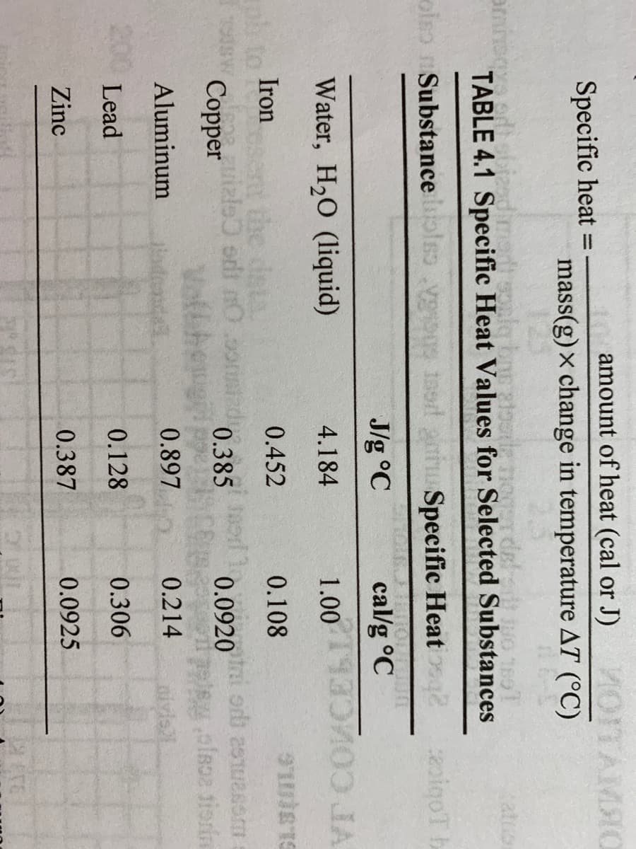 amount of heat (cal or J)
MOITAMRO
Specific heat =
mass(g)x change in temperature AT (°C)
ato
TABLE 4.1 Specific Heat Values for Selected Substances
olo Substance olss
vgs
taord gahu Specific Heat2
oigoT h
J/g °C
cal/g °C
Water, H20 (liquid)
1.00930 JA
4.184
Iron
0.452
0.108
ph to
ent the data
Сopper
0.385
0.0920
Aluminum
0.897
0.214
nivlel
20
Lead
0.128
0.306
Zinc
0.387
0.0925
