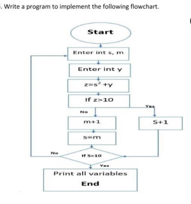 . Write a program to implement the following flowchart.
Start
Enter int s, m
Enter int y
z=s? +y
If z>10
No
m+1
S+1
s=m
No
Ir S-10
Print all variables
End
