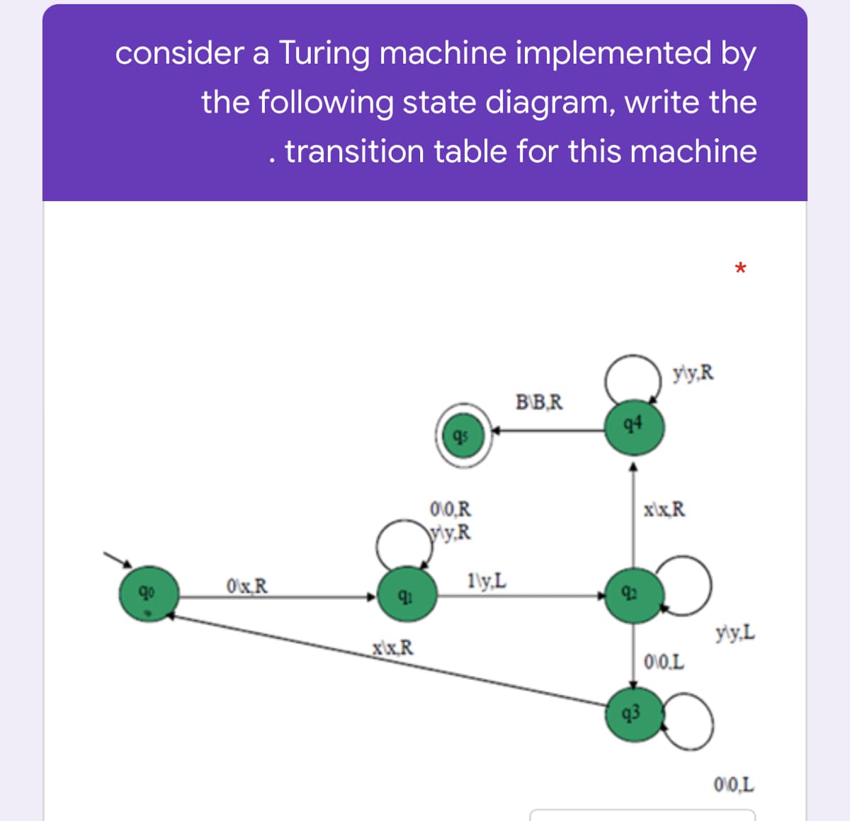 consider a Turing machine implemented by
the following state diagram, write the
. transition table for this machine
yly.R
BB,R
94
0\0,R
x\xR
V\y.R
O'xR
1'ly.L
x\x.R
y\y.L
0\0.L
q3
0'0,L
