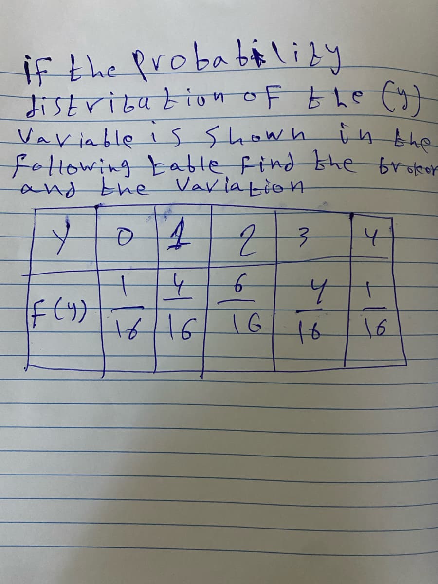 if the probability
distribution of the (y)
Variable is shown in the
following table find the broker
and the Variation
Y
04 2
3
4
+
4
6
+
(f (4)
16/16
IG
16
4
16