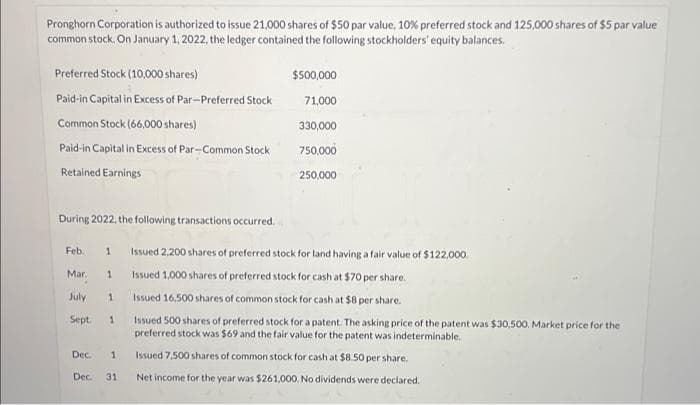 Pronghorn Corporation is authorized to issue 21,000 shares of $50 par value, 10% preferred stock and 125,000 shares of $5 par value
common stock. On January 1, 2022, the ledger contained the following stockholders' equity balances.
Preferred Stock (10,000 shares)
Paid-in Capital in Excess of Par-Preferred Stock
Common Stock (66,000 shares)
Paid-in Capital in Excess of Par-Common Stock
Retained Earnings
During 2022, the following transactions occurred.
Feb. 1
Mar
1
July 1
Sept. 1
Dec.
1
Dec. 31
$500,000
71,000
330,000
750,000
250,000
Issued 2,200 shares of preferred stock for land having a fair value of $122,000.
Issued 1,000 shares of preferred stock for cash at $70 per share.
Issued 16,500 shares of common stock for cash at $8 per share.
Issued 500 shares of preferred stock for a patent. The asking price of the patent was $30,500. Market price for the
preferred stock was $69 and the fair value for the patent was indeterminable.
Issued 7,500 shares of common stock for cash at $8.50 per share.
Net income for the year was $261,000. No dividends were declared.