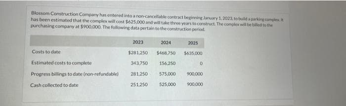 Blossom Construction Company has entered into a non-cancellable contract beginning January 1, 2023, to build a parking complex. It
has been estimated that the complex will cost $625,000 and will take three years to construct. The complex will be billed to the
purchasing company at $900.000. The following data pertain to the construction period.
Costs to date
Estimated costs to complete
Progress billings to date (non-refundable)
Cash collected to date
2024
$281,250
$468,750
343,750 156,250
281,250
575,000
525,000
2023
251,250
2025
$635,000
0
900,000
900,000