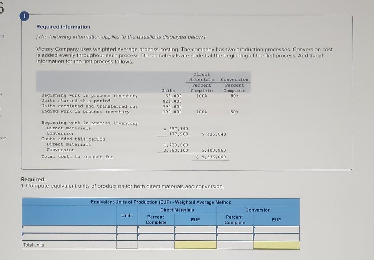 13
k
ces
Required information
[The following information applies to the questions displayed below.]
Victory Company uses weighted average process costing. The company has two production processes. Conversion cost
is added evenly throughout each process. Direct materials are added at the beginning of the first process. Additional
information for the first process follows.
Beginning work in process inventory
Units started this period
Units completed and transferred out
Ending work in process inventory
Beginning work in process inventory
Direct materials
Conversion
Costs added this period
Direct materials
Conversion
Total costs to account for
Total units
Units
68,000
921,000
790,000
199,000
Units
$ 257,140
177,900
1,720,860
3,380,100
Direct
Materials
Percent
Complete
100%
100%
Percent
Complete
Required:
1. Compute equivalent units of production for both direct materials and conversion.
Conversion
Percent
Complete
80%
$ 435,040
5,100,960
$ 5,536,000
Equivalent Units of Production (EUP) - Weighted Average Method
Direct Materials
EUP
50%
Percent
Complete
Conversion
EUP