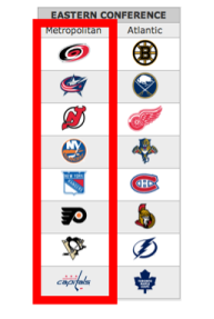 EASTERN CONFERENCE
Metropolntan
Atlantic
NY
H
