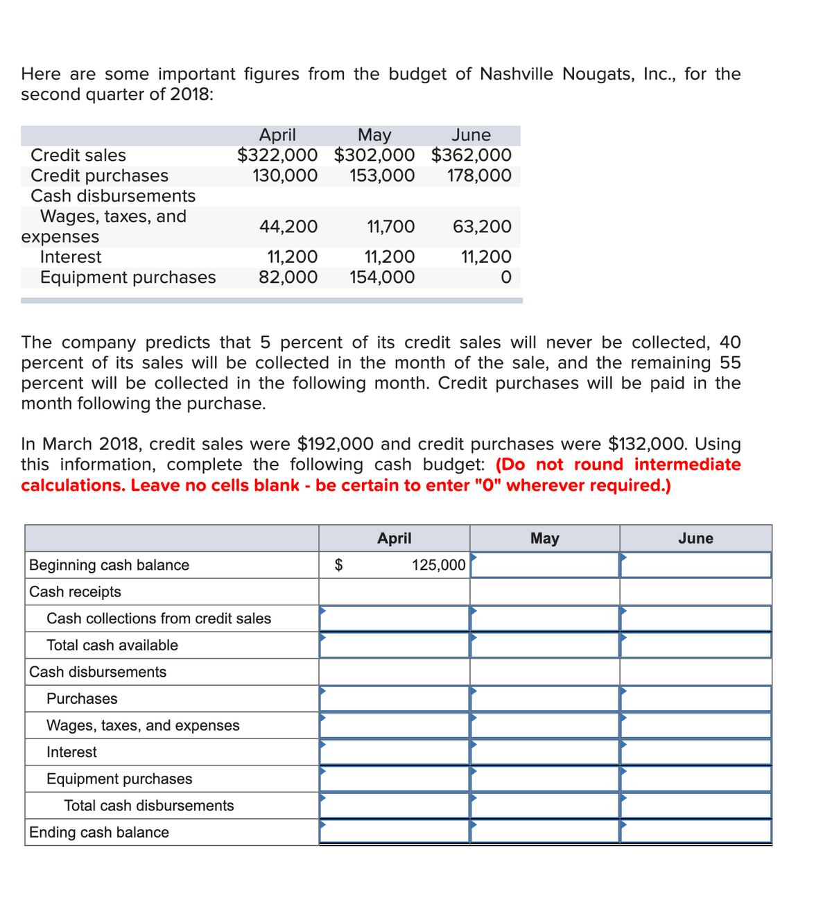 Here are some important figures from the budget of Nashville Nougats, Inc., for the
second quarter of 2018:
Credit sales
Credit purchases
Cash disbursements
Wages, taxes, and
April
May
June
$322,000 $302,000 $362,000
130,000 153,000 178,000
44,200
11,700
63,200
expenses
Interest
Equipment purchases
11,200 11,200
82,000 154,000
11,200
The company predicts that 5 percent of its credit sales will never be collected, 40
percent of its sales will be collected in the month of the sale, and the remaining 55
percent will be collected in the following month. Credit purchases will be paid in the
month following the purchase.
In March 2018, credit sales were $192,000 and credit purchases were $132,000. Using
this information, complete the following cash budget: (Do not round intermediate
calculations. Leave no cells blank - be certain to enter "O" wherever required.)
Beginning cash balance
Cash receipts
Cash collections from credit sales
Total cash available
Cash disbursements
Purchases
Wages, taxes, and expenses
Interest
Equipment purchases
Total cash disbursements
Ending cash balance
April
May
125,000
June