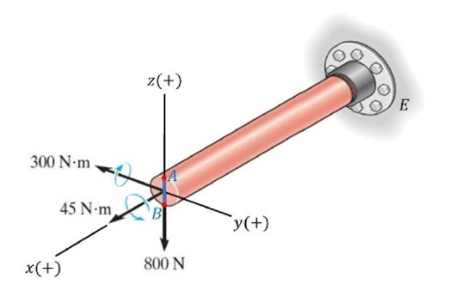 z(+)
E
300 N-m
45 N-m
y(+)
x(+)
800 N
