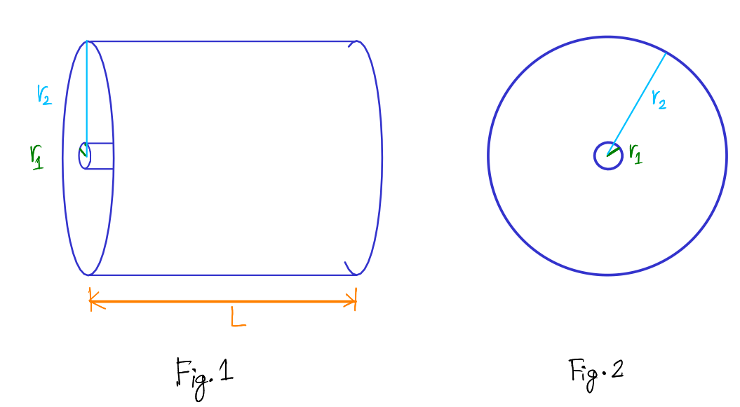 Fig.2
