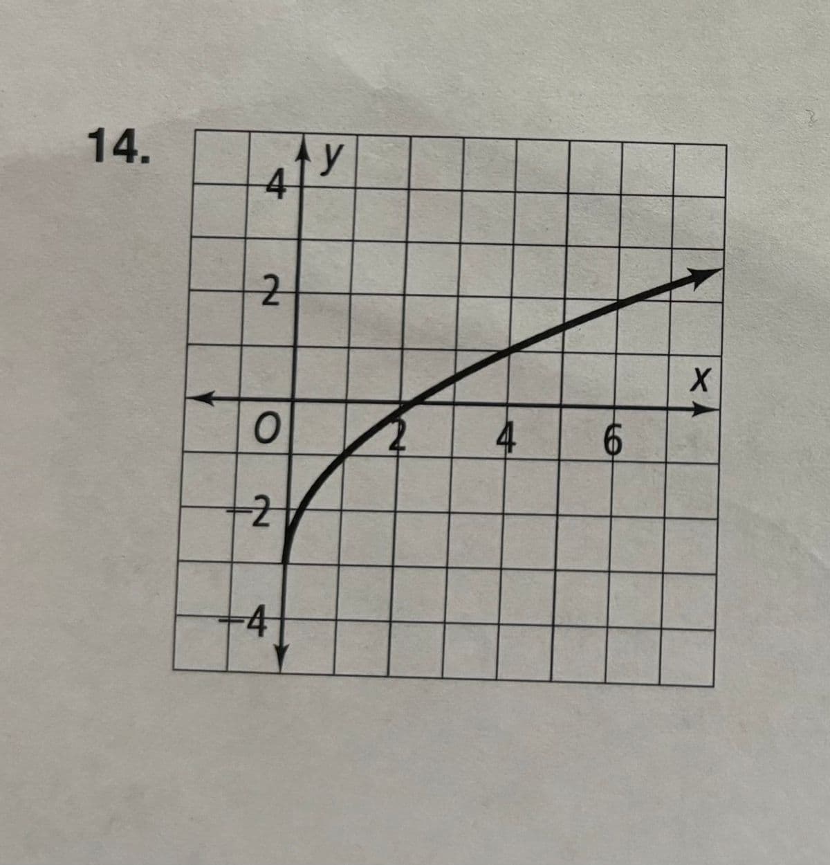 14.
4
2
O
2
-4
y
4
6
X