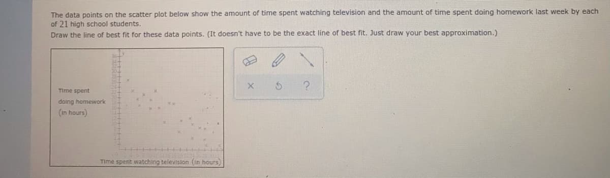 The data points on the scatter plot below show the amount of time spent watching television and the amount of time spent doing homework last week by each
of 21 high school students.
Draw the line of best fit for these data points. (It doesn't have to be the exact line of best fit. Just draw your best approximation.)
Time spent
doing homework
(in hours)
TIme spent watching televislon (in hours)
