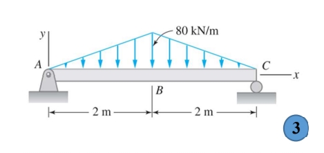 - 80 kN/m
A
C
2 m-
2 m
3
