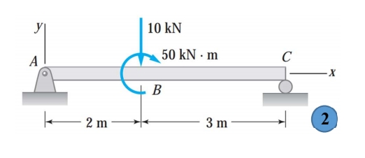 y
10 kN
50 kN m
C
A
2
2 m
3 m
B.
