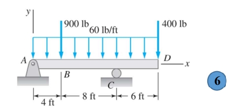 1900 lb
60 lb/ft
| 400 lb
A
D
|B
6.
C
8 ft - 6 ft →
4 ft
