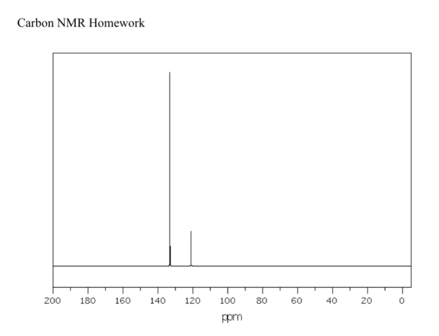 Carbon NMR Homework
200
180
160
140
120
100
80
60
40
20
ppm
