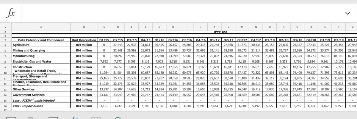 fox
A
В
D
E
F
G
K
M
P
R
U
2.
BT21803
Data Category and Component
Unit Description
01/15 | 02/15 | 03/15
04/15 | 01/16 | 02/16
03/16 04/16 | 01/17.
03/17 | 04/17.
02/18 | 03/18
04/18 01/19.
4
02/17
01/18
02/19
03/19
Agriculture
RM million
27,748
27,938
31,873
30,435
26,157
25,806
29,337
27,748
27,938
31,873
30,435
26,157
25,806
29,337
27,433
25,726
25,354
29,946
Mining and Quarrying
RM million
32,141
29,598
28,073
31,514
33,489
33,727
32,686
32,141
29,598
28,073
31,514
33,489
33,727
32,686
34,872
33,974
34,306
28,845
6.
Manufacturing
RM million
70,892
74,946
76,020
77,940
73,899
77,680
79,324
70,892
74,946
76,020
77,940
73,899
77,680
79,324
80,773
76,618
81,110
82,093
7
Electricity, Gas and Water
RM million
7,522
7,977
8,095
8,116
7,903
8,318
8,621
8,641
8,315
8,738
9,115
9,208
8,865
9,338
9,760
9,834
9,661
10,176
10,494
8
16,971
18,166
17,275
18,148
Construction
Wholesale and Retail Trade,
Accommodation and Poctaurante
Transport, Storage and
Communication
Finance, Insurance, Real Estate and
Rucinoss Sorvicos
RM million
16,659
16,041
17,179
16,673
17,655
16,659
16,041
17,179
16,673
17,655
16,971
18,166
17,255
17,902
9
RM million
51,264
51,984
56,305
60,687
55,180
56,232
60,976
65,920
60,720
62,578
67,437
72,322
65,893
68,145
74,400
79,127
71,293
73,612
80,234
10
RM million
25,163
25,772
26,539
26,887
27,287
28,059
28,593
29,026
29,637
30,570
31,180
31,437
32,117
33,194
33,905
34,002
34,559
35,683
36,284
11
RM million
31,939
32,176
32,022
33,927
33,359
33,761
34,356
36,056
35,592
36,318
36,805
38,919
38,689
38,746
39,418
41,148
41,002
41,238
41,860
12
Other Services
RM million
13,997
14,387
14,628
14,713
14,924
15,281
15,599
15,656
15,938
16,295
16,648
16,712
17,030
17,386
17,845
17,888
18,197
18,596
19,107
13
Government Services
RM million
23,181
23,940
24,905
27,757
24,473
25,149
26,957
29,643
26,410
26,990
28,569
30,906
27,689
28,218
29,681
32,419
28,866
29,262
30,586
14
15
Less : FISIM5 undistributed
RM million
Plus : Import duties
RM million
3,151
3,747
3,621
4,180
4,136
4,048
3,948
4,398
4,661
4,679
4,748
5,192
5,227
4,610
3,255
4,394
4,162
4,359
4,341
16
17
