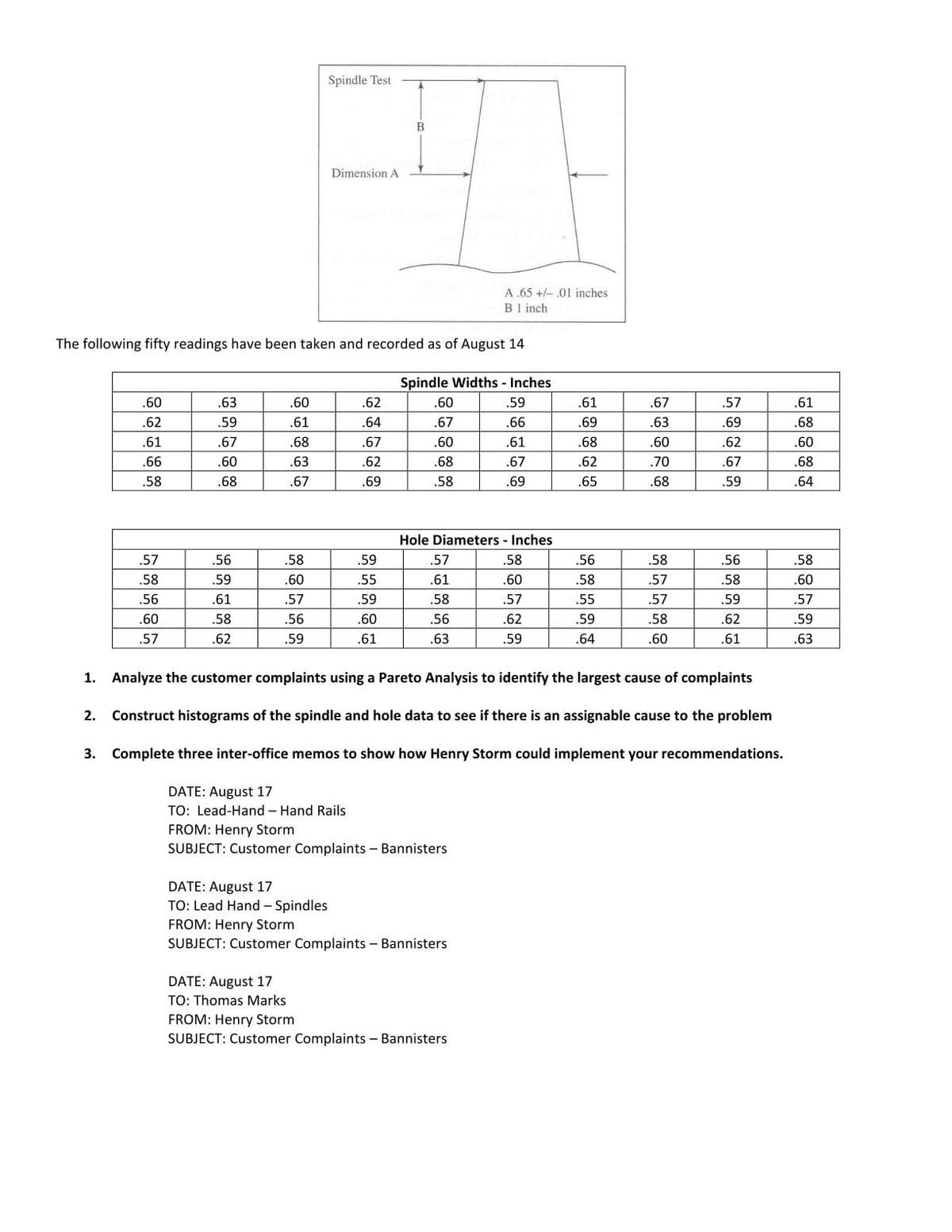 Spindle Test
B
Dimension A
A .65 +/- .01 inches
B1 inch
The following fifty readings have been taken and recorded as of August 14
Spindle Widths - Inches
.60
.63
.60
.62
.60
.59
.61
.67
.57
.61
.62
.59
.61
.64
.67
.66
.69
.63
.69
.68
.61
.67
.68
.67
.60
.61
.68
.60
.62
.60
.66
.60
.63
.62
.68
.67
.62
.70
.67
.68
.58
.68
.67
.69
.58
.69
.65
.68
.59
.64
Hole Diameters - Inches
.57
.56
.58
.59
.57
.58
.56
.58
.56
.58
.58
.59
.60
.55
.61
.60
.58
.57
.58
.60
.56
.61
.57
.59
.58
.57
.55
.57
.59
.57
.60
.58
56
.60
.56
.62
.59
.58
.62
.59
.57
.62
.59
.61
.63
.59
.64
.60
.61
.63
1. Analyze the customer complaints using a Pareto Analysis to identify the largest cause of complaints
2.
Construct histograms of the spindle and hole data to see if there is an assignable cause to the problem
3. Complete three inter-office memos to show how Henry Storm could implement your recommendations.
DATE: August 17
TO: Lead-Hand – Hand Rails
FROM: Henry Storm
SUBJECT: Customer Complaints - Bannisters
DATE: August 17
TO: Lead Hand - Spindles
FROM: Henry Storm
SUBJECT: Customer Complaints - Bannisters
DATE: August 17
TO: Thomas Marks
FROM: Henry Storm
SUBJECT: Customer Complaints - Bannisters
