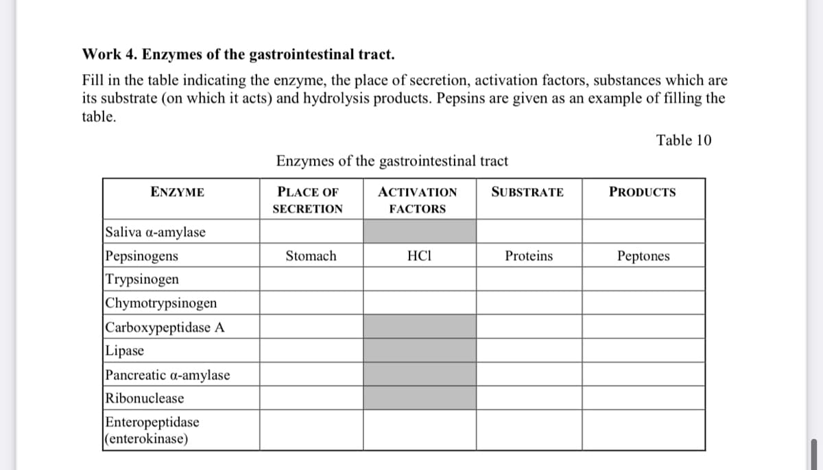 Work 4. Enzymes of the gastrointestinal tract.
Fill in the table indicating the enzyme, the place of secretion, activation factors, substances which are
its substrate (on which it acts) and hydrolysis products. Pepsins are given as an example of filling the
table.
Table 10
Enzymes of the gastrointestinal tract
ENZYME
PLACE OF
АСTIVATION
SUBSTRATE
PRODUCTS
SECRETION
FACTORS
Saliva a-amylase
Pepsinogens
Trypsinogen
Chymotrypsinogen
|Carboxypeptidase A
Lipase
Pancreatic a-amylase
Stomach
HCI
Proteins
Peptones
Ribonuclease
Enteropeptidase
(enterokinase)
