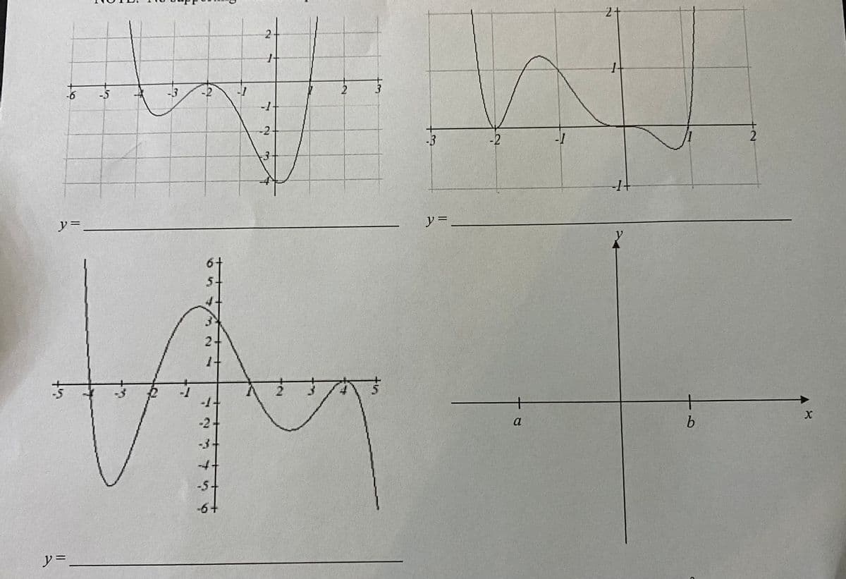 2-
It
-3
-2
-1-
-2
3
ty
Wa
2
2
-4-
-6+
-6
y=_
y =
17
2
3
-3
y =
-2
+
a
-1
2+
-1 +
+
b
2
X