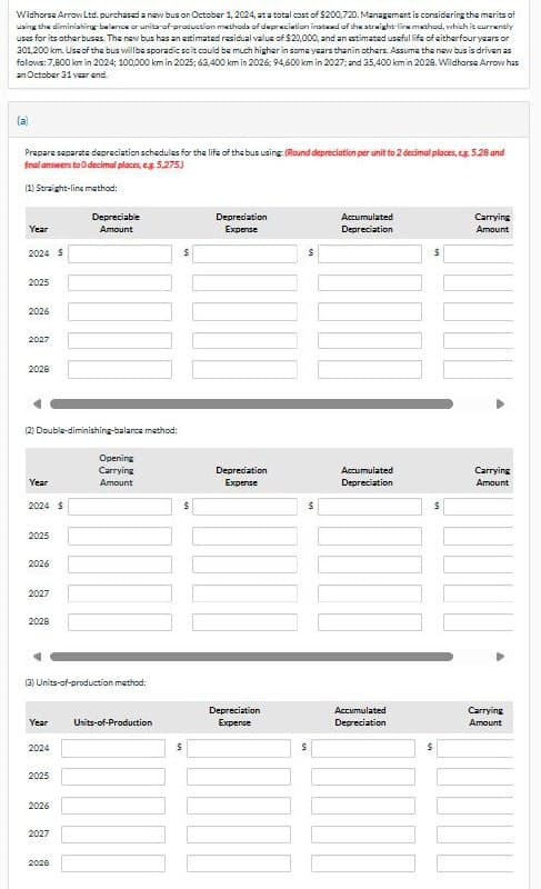Wildhorse Arrow Ltd. purchased a new bus on October 1, 2024, at a total cost of $200,720. Management is considering the merits of
using the diminishing-balance or unit-of-production methods of depreciation instead of the straight-line method, which it currently
uses for its other buses. The new bus has an estimated residual value of $20,000, and an estimated useful life of either four years or
301,200 km. Use of the bus will be sporadic so it could be much higher in some years thanin others. Assume the new bus is driven as
follows: 7,800 km in 2024; 100,000 km in 2025; 63,400 km in 2026; 94,600 km in 2027; and 35,400 km in 2028. Wildhorse Arrow has
an October 31 year end.
Prepare separate depreciation schedules for the life of the bus using: (Round depreciation per unit to 2 decimal places, eg. 5.28 and
final answers to decimal places, e.g. 5,275)
(1) Straight-line method:
Depreciable
Year
Amount
Depreciation
Expense
Accumulated
Carrying
Depreciation
Amount
2024 $
$
$
2025
2026
2027
2026
(2) Double-diminishing-balance method:
Opening
Carrying
Year
Amount
Depreciation
Expense
Accumulated
Depreciation
Carrying
Amount
2024 $
$
$
$
2025
2026
2027
2028
(3) Units-of-production method:
Depreciation
Accumulated
Year
Units-of-Production
Expense
Depreciation
Carrying
Amount
2024
$
$
2025
2026
2027
2026