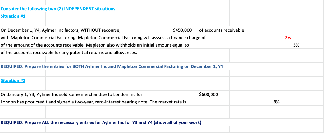 Consider the following two (2) INDEPENDENT situations
Situation #1
On December 1, Y4; Aylmer Inc factors, WITHOUT recourse,
$450,000
of accounts receivable
with Mapleton Commercial Factoring. Mapleton Commercial Factoring will asssess a finance charge of
2%
of the amount of the accounts receivable. Mapleton also withholds an initial amount equal to
3%
of the accounts receivable for any potential returns and allowances.
REQUIRED: Prepare the entries for BOTH Aylmer Inc and Mapleton Commercial Factoring on December 1, Y4
Situation #2
On January 1, Y3; Aylmer Inc sold some merchandise to London Inc for
$600,000
London has poor credit and signed a two-year, zero-interest bearing note. The market rate is
8%
REQUIRED: Prepare ALL the necessary entries for Aylmer Inc for Y3 and Y4 (show all of your work)
