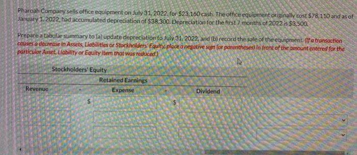 Pharoah Company sells office equipment on July 31, 2022, for $23,160 cash. The office equipment originally cost $78,110 and as of
January 1, 2022, had accumulated depreciation of $38,300. Depreciation for the first 7 months of 2022 is $3,500.
Prepare a tabular summary to (a) update depreciation to July 31, 2022, and (b) record the sale of the equipment. (If a transaction
causes a decrease in Assets, Liabilities or Stockholders Equity, place a negative sign for parentheses) in front of the amount entered for the
particular Asset, Liability or Equity item that was reduced)
Revenue
Stockholders' Equity
Retained Earnings
Expense
Dividend