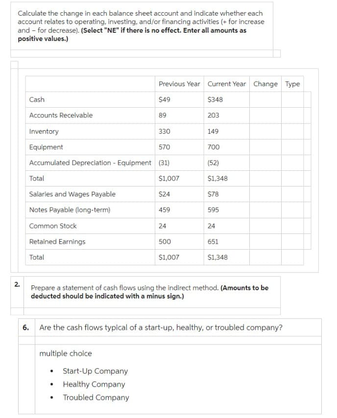 Calculate the change in each balance sheet account and indicate whether each
account relates to operating, investing, and/or financing activities (+ for increase
and for decrease). (Select "NE" if there is no effect. Enter all amounts as
positive values.)
2.
Cash
Accounts Receivable
Inventory
330
Equipment
570
Accumulated Depreciation - Equipment (31)
$1,007
$24
459
Total
Salaries and Wages Payable
Notes Payable (long-term)
Common Stock
Retained Earnings
Total
6.
multiple choice
Previous Year Current Year Change Type
$49
$348
89
203
.
.
24
500
$1,007
Start-Up Company
Healthy Company
Troubled Company
149
700
(52)
$1,348
$78
595
Prepare a statement of cash flows using the indirect method. (Amounts to be
deducted should be indicated with a minus sign.)
24
Are the cash flows typical of a start-up, healthy, or troubled company?
651
$1,348