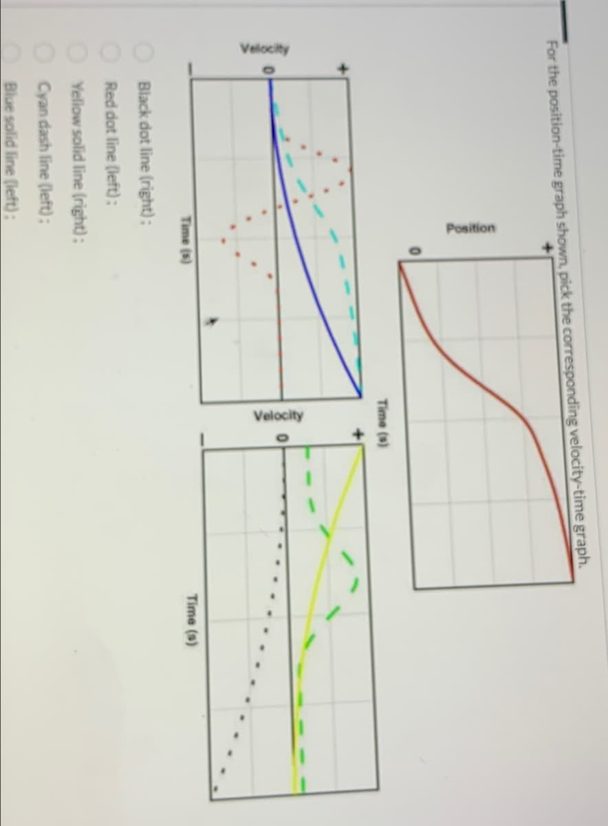 For the position-time graph shown, pick the corresponding velocity-time graph.
Velocity
Position
Time (s)
Black dot line (right):
Red dot line (left);
Yellow solid line (right):
Cyan dash line (left);
Blue solid line (left):
Time (s)
Velocity
Time (s)