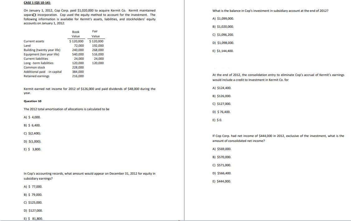 CASE 1 (QS 10-14):
On January 1, 2012, Cop Corp. paid $1,020,000 to acquire Kermit Co. Kermit maintained
separa incorporation. Cop used the equity method to account for the investment. The
following information is available for Kermit's assets, liabilities, and stockholders' equity
accounts on January 1, 2012:
What is the balance in Cop's investment in subsidiary account at the end of 2012?
A) $1,099,000.
Book
Value
Fair
Value
Current assets
$ 120,000
$120,000
Land
72,000
192,000
Building (twenty year life)
240,000
268,000
Equipment (ten year life)
540,000
516,000
Current liabilities
24,000
24,000
Long-term liabilities
120,000
120,000
Common stock
228,000
Additional paid-in capital
384,000
Retained earnings
216,000
B) $1,020,000.
C) $1,096,200.
D) $1,098,000.
E) $1,144,400.
Kermit earned net income for 2012 of $126,000 and paid dividends of $48,000 during the
year.
Question 10
The 2012 total amortization of allocations is calculated to be
A) $ 4,000.
B) $ 6,400.
At the end of 2012, the consolidation entry to eliminate Cop's accrual of Kermit's earnings
would include a credit to Investment in Kermit Co. for
A) $124,400.
B) $126,000.
C) $127,000.
D) $ 76,400.
E) $0.
C) $(2,400).
D) $(1,000).
E) $ 3,800.
In Cop's accounting records, what amount would appear on December 31, 2012 for equity in
subsidiary earnings?
If Cop Corp. had net income of $444,000 in 2012, exclusive of the investment, what is the
amount of consolidated net income?
A) $569,000.
B) $570,000.
C) $571,000.
D) $566,400.
E) $444,000.
A) $ 77,000.
B) $ 79,000.
C) $125,000.
D) $127,000.
E) $ 81,800.