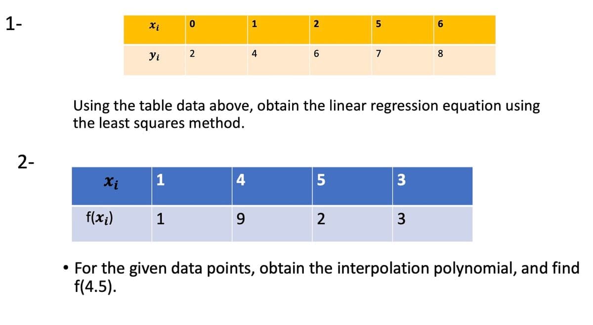 1-
Xi
1
2
Yi
4
7
8
Using the table data above, obtain the linear regression equation using
the least squares method.
2-
Xi
1
4
3
f(x;)
1
9.
3
• For the given data points, obtain the interpolation polynomial, and find
f(4.5).
6,
