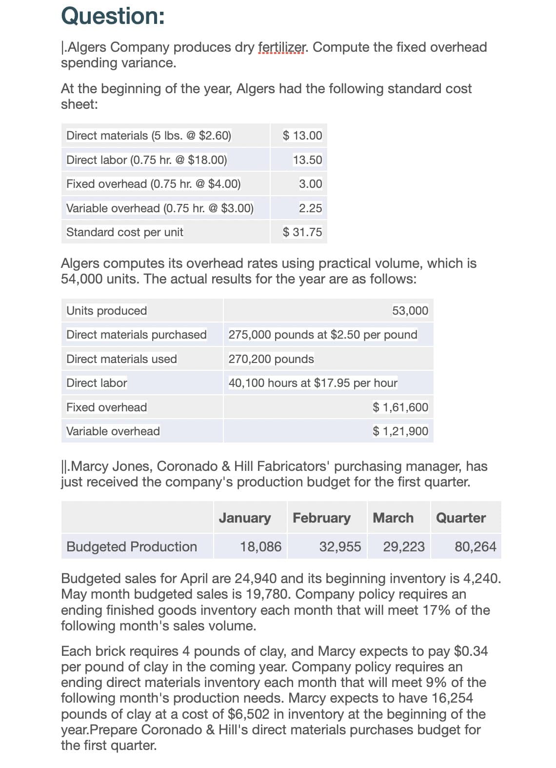 Question:
|.Algers Company produces dry fertilizer. Compute the fixed overhead
spending variance.
At the beginning of the year, Algers had the following standard cost
sheet:
Direct materials (5 lbs. @ $2.60)
$ 13.00
Direct labor (0.75 hr. @ $18.00)
13.50
Fixed overhead (0.75 hr. @ $4.00)
3.00
Variable overhead (0.75 hr. @ $3.00)
2.25
Standard cost per unit
$ 31.75
Algers computes its overhead rates using practical volume, which is
54,000 units. The actual results for the year are as follows:
Units produced
53,000
Direct materials purchased
275,000 pounds at $2.50 per pound
Direct materials used
270,200 pounds
Direct labor
Fixed overhead
Variable overhead
40,100 hours at $17.95 per hour
$1,61,600
$ 1,21,900
||.Marcy Jones, Coronado & Hill Fabricators' purchasing manager, has
just received the company's production budget for the first quarter.
January
February
March
Quarter
Budgeted Production
18,086
32,955 29,223
80,264
Budgeted sales for April are 24,940 and its beginning inventory is 4,240.
May month budgeted sales is 19,780. Company policy requires an
ending finished goods inventory each month that will meet 17% of the
following month's sales volume.
Each brick requires 4 pounds of clay, and Marcy expects to pay $0.34
per pound of clay in the coming year. Company policy requires an
ending direct materials inventory each month that will meet 9% of the
following month's production needs. Marcy expects to have 16,254
pounds of clay at a cost of $6,502 in inventory at the beginning of the
year.Prepare Coronado & Hill's direct materials purchases budget for
the first quarter.