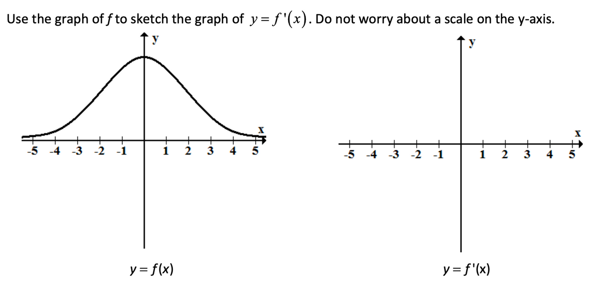 Use the graph of f to sketch the graph of y = f "(x). Do not worry about a scale on the y-axis.
+
4
-5 -4 -3
-2 -1
1
2
4
5
-4
-3 -2
-1
1
2
y = f(x)
y = f'(x)
3-
