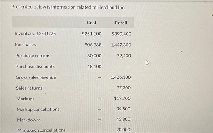 Presented below is information related to Headland Inc.
Inventory, 12/31/25
Purchases
Purchase returns
Purchase discounts
Gross sales revenue
Sales returns
Markups
Markup cancellations
Markdowns
Markdown cancellations
Cost
$251,100 $390,400
906,368 1,447,600
60,000
18,100
-
-
Retail
-
79,400
1,426,100
97,300
119,700
39,500
45,800
20,000
4