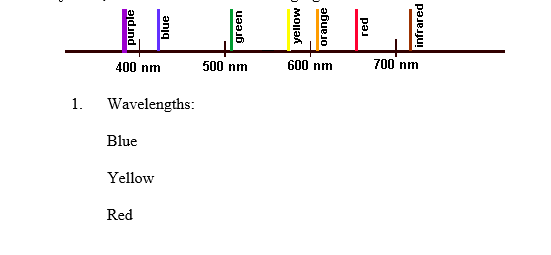 400 nm
500 nm
600 nm
700 nm
1.
Wavelengths:
Blue
Yellow
Red
