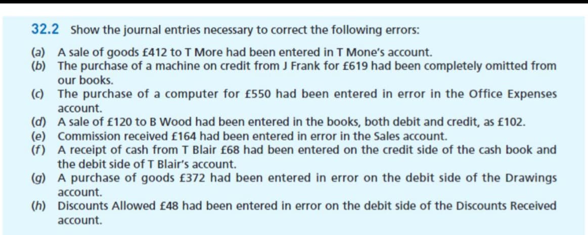 32.2 Show the journal entries necessary to correct the following errors:
(a) A sale of goods £412 to T More had been entered in T Mone's account.
(b) The purchase of a machine on credit from J Frank for £619 had been completely omitted from
our books.
() The purchase of a computer for £550 had been entered in error in the Office Expenses
account.
(d) A sale of £120 to B Wood had been entered in the books, both debit and credit, as £102.
(e) Commission received £164 had been entered in error in the Sales account.
(f) A receipt of cash from T Blair £68 had been entered on the credit side of the cash book and
the debit side of T Blair's account.
(g) A purchase of goods £372 had been entered in error on the debit side of the Drawings
account.
(h) Discounts Allowed £48 had been entered in error on the debit side of the Discounts Received
account.
