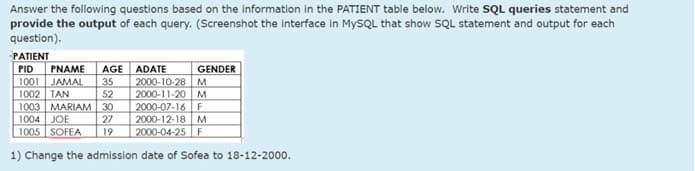 Answer the following questions based on the information in the PATIENT table below. Write SQL queries statement and
provide the output of each query. (Screenshot the interface in MySQL that show SQL statement and output for each
question).
PATIENT
PID PNAME AGE ADATE
1001 JAMAL 35 2000-10-28 M
1002 TAN
52
1003 MARIAM 30
2000-11-20 M
2000-07-16 F
2000-12-18 M
1004 JOE
27
1005 SOFEA 19
2000-04-25 F
1) Change the admission date of Sofea to 18-12-2000.
GENDER