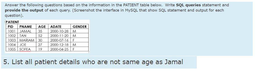 Answer the following questions based on the information in the PATIENT table below. Write SQL queries statement and
provide the output of each query. (Screenshot the interface in MySQL that show SQL statement and output for each
question).
PATIENT
PID
PNAME AGE ADATE
1001 JAMAL 35 2000-10-28 M
1002 TAN
52
2000-11-20 M
GENDER
1003 MARIAM 30
2000-07-16 F
1004 JOE
27
2000-12-18 M
1005 SOFEA 19 2000-04-25 F
5. List all patient details who are not same age as Jamal