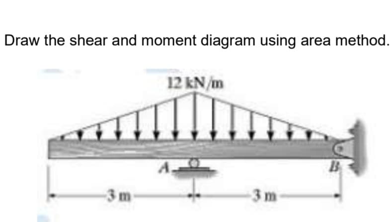 Draw the shear and moment diagram using area method.
12 kN/m
-3m
-3m
